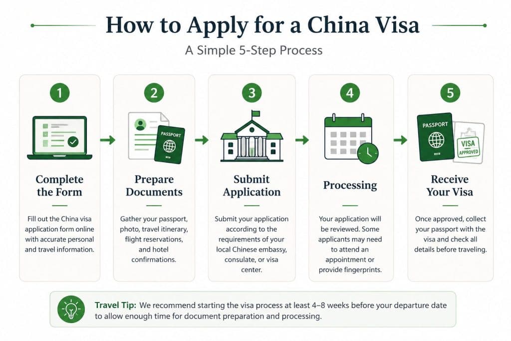 China Visa Guide for Tourists